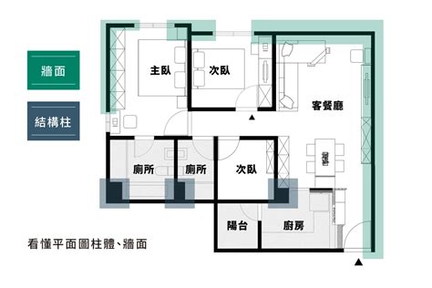 樑下高度|看懂平面圖，掌握不踩雷選好宅的關鍵步！ 